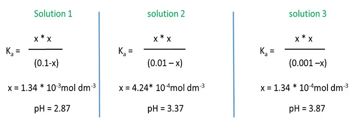 solving equilibrium constant expression